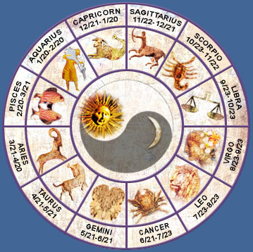horoscopewheel