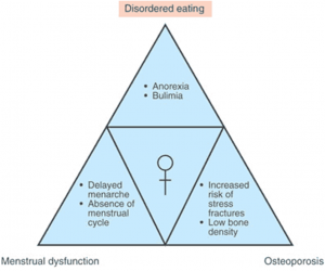 Female-athlete-triad