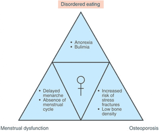 Female-athlete-triad