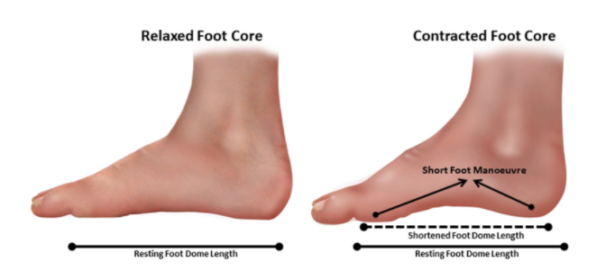 Correct Flat Feet